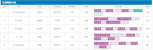 十年·树木特刊②丨防沙固林,这些事件推动汽车消费渐趋理性