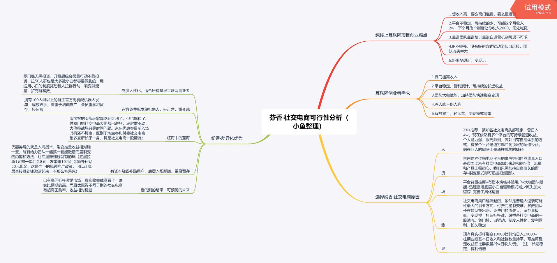 网赚日入100,如何网赚每天100左右