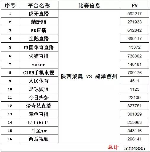 曹州足球俱乐部招生,菏泽曹州足球俱乐部报名电话