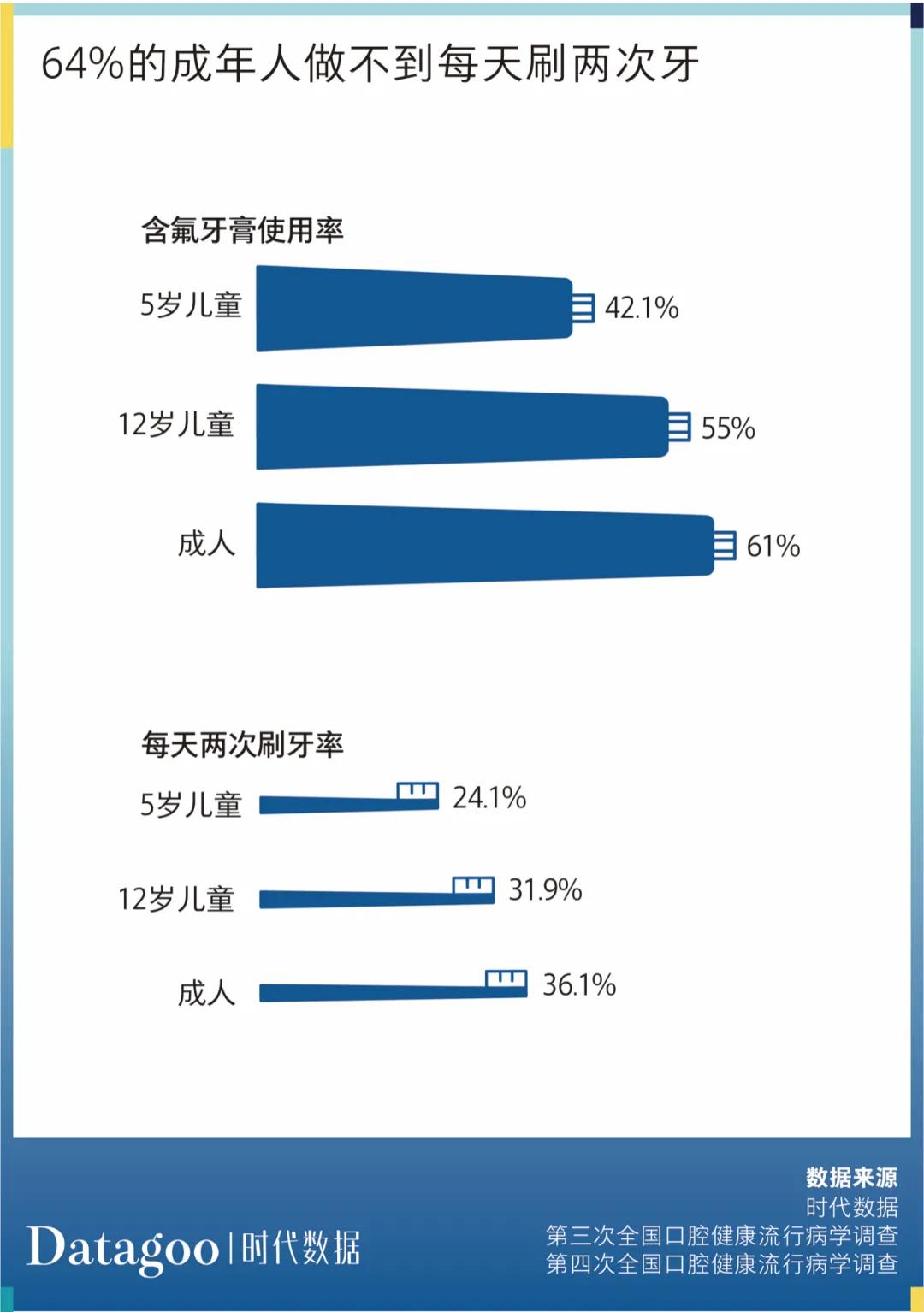 种2颗牙没了3万，中国人为什么没有“看牙自由”？