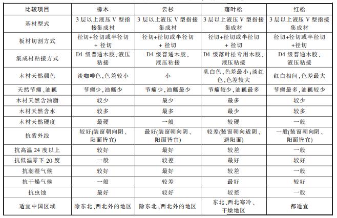 铝木门窗工艺流程,铝包木门窗基础知识大全