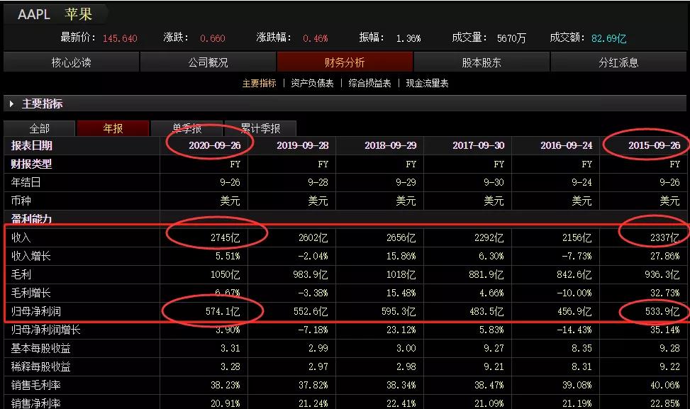 公募叛变了，茅台怎么办，难道要我去买美股？