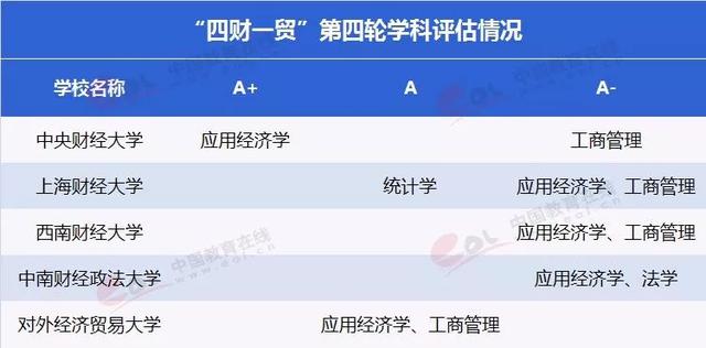 财经大学是什么专业,财经大学详细地址