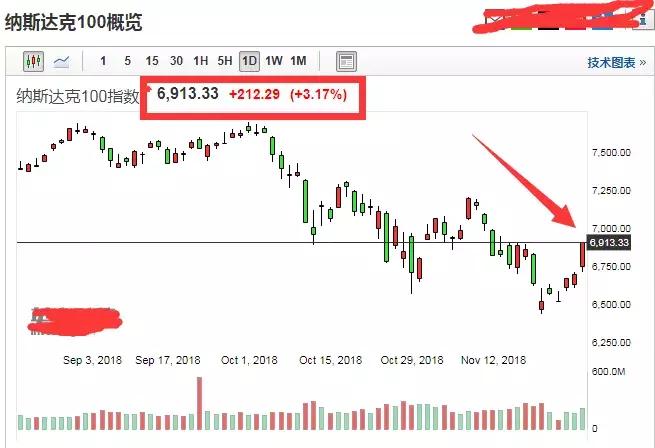 今日大盘3300点阻力位,上方阻力走势如何