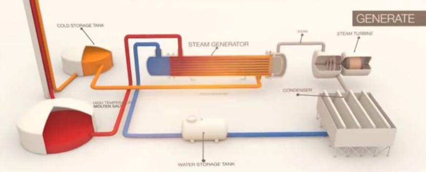 太阳能光热发电的最小规模,太阳能发电分为光伏与光热