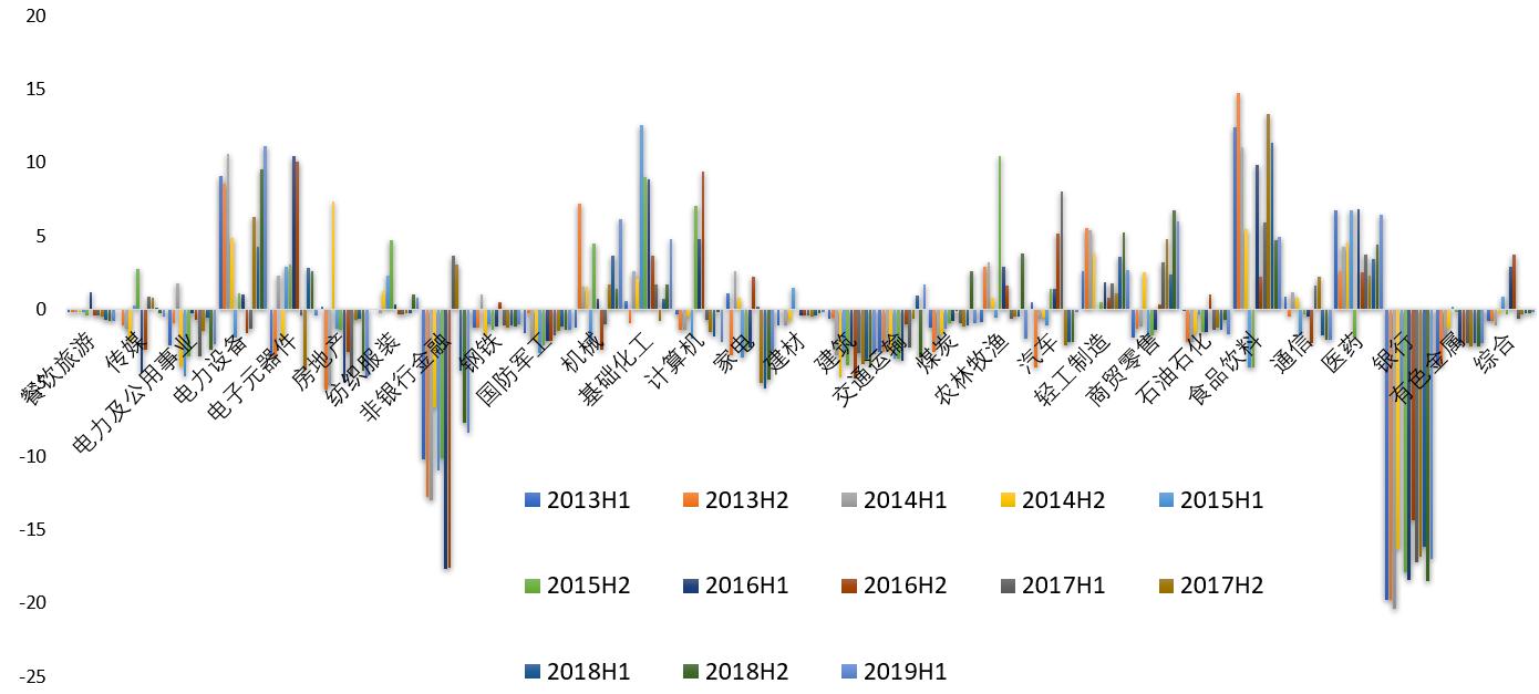 新基金募集到成立开售得多久,新基金发行第一期