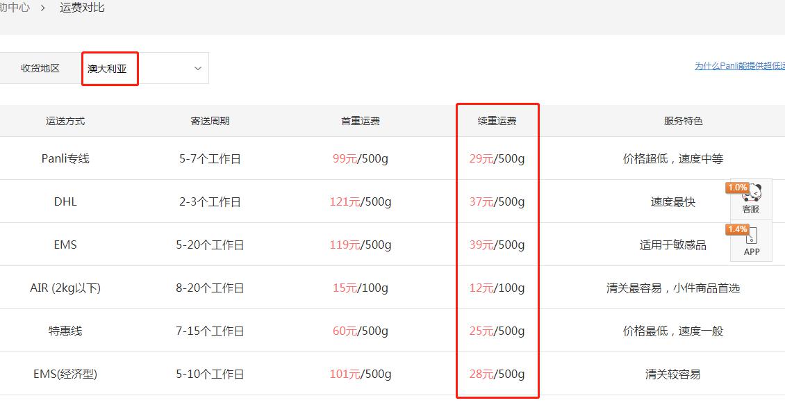 中国到澳大利亚快递和运费