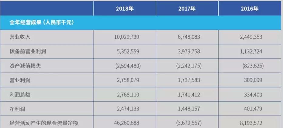 微众银行是一家什么样的公司,微众银行前景怎样