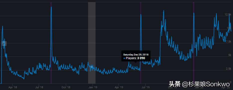 一款steam游戏类似于csgo,steam游戏比战地好玩
