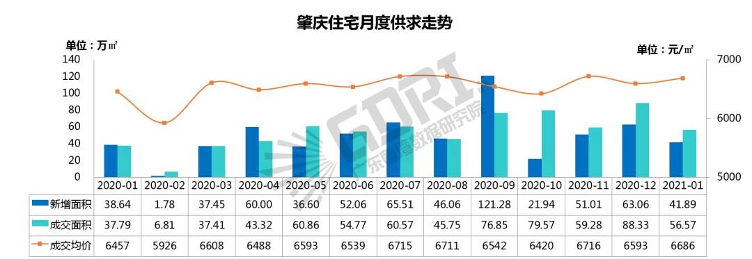 肇庆市高要区地铁,肇庆高要在售楼盘2021价格