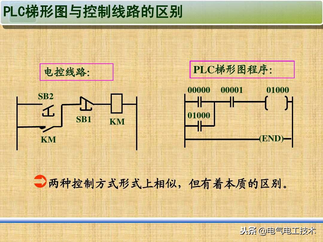 新手如何学plc接线,零基础学习plc怎样快速入门