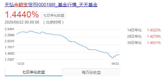 银行理财净值亏损咋办,大额存单利率和余额宝利率哪个高