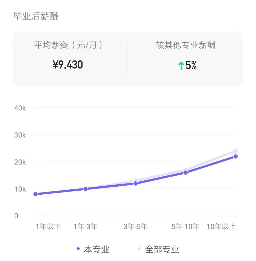 中专机电毕业工资,机电技术教育毕业月薪