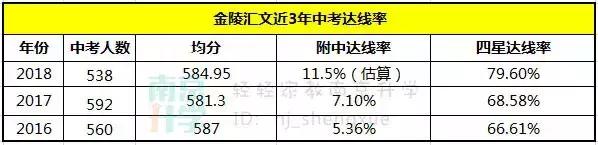 “亲疏”可见!盘点南京六大名高的嫡系初中学校!