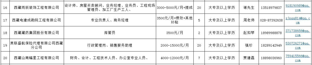 西藏农牧学院就业招聘会,西藏籍高校毕业生专场招聘