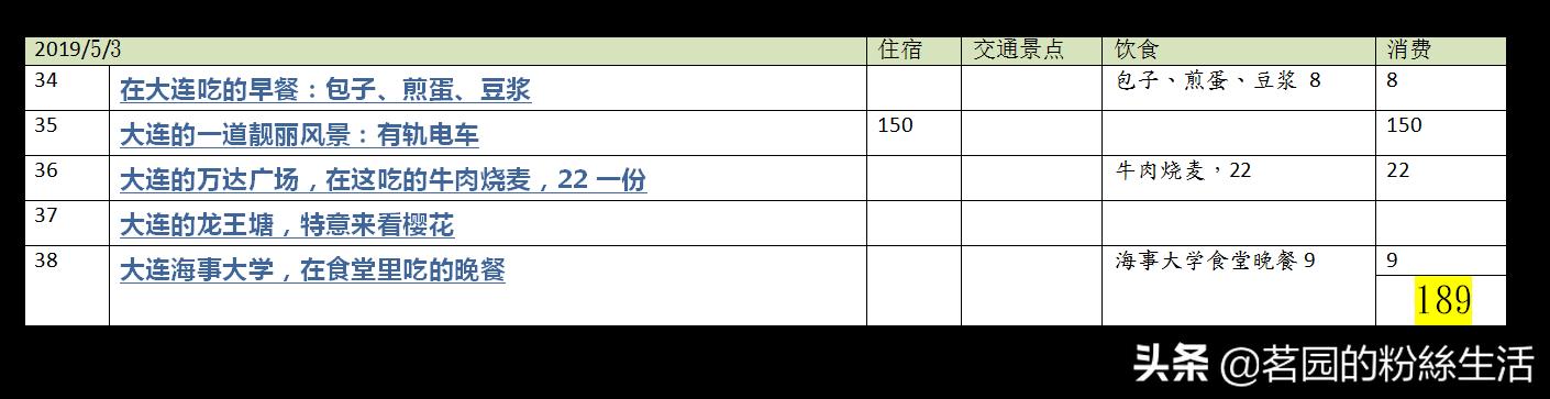 大连202路有轨电车星海公园,大连海事大学海景食堂