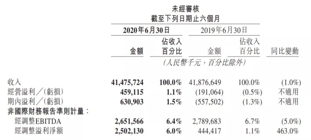 市值1.95万亿的公司,市值1.85万亿的公司