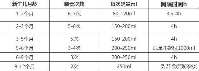 下奶不太通怎么办,亲测超有用的下奶方法