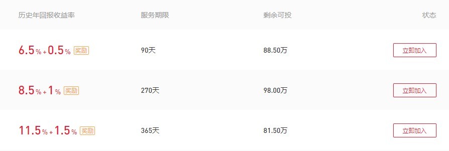 如何做好p2p运营,p2p怎么开展业务