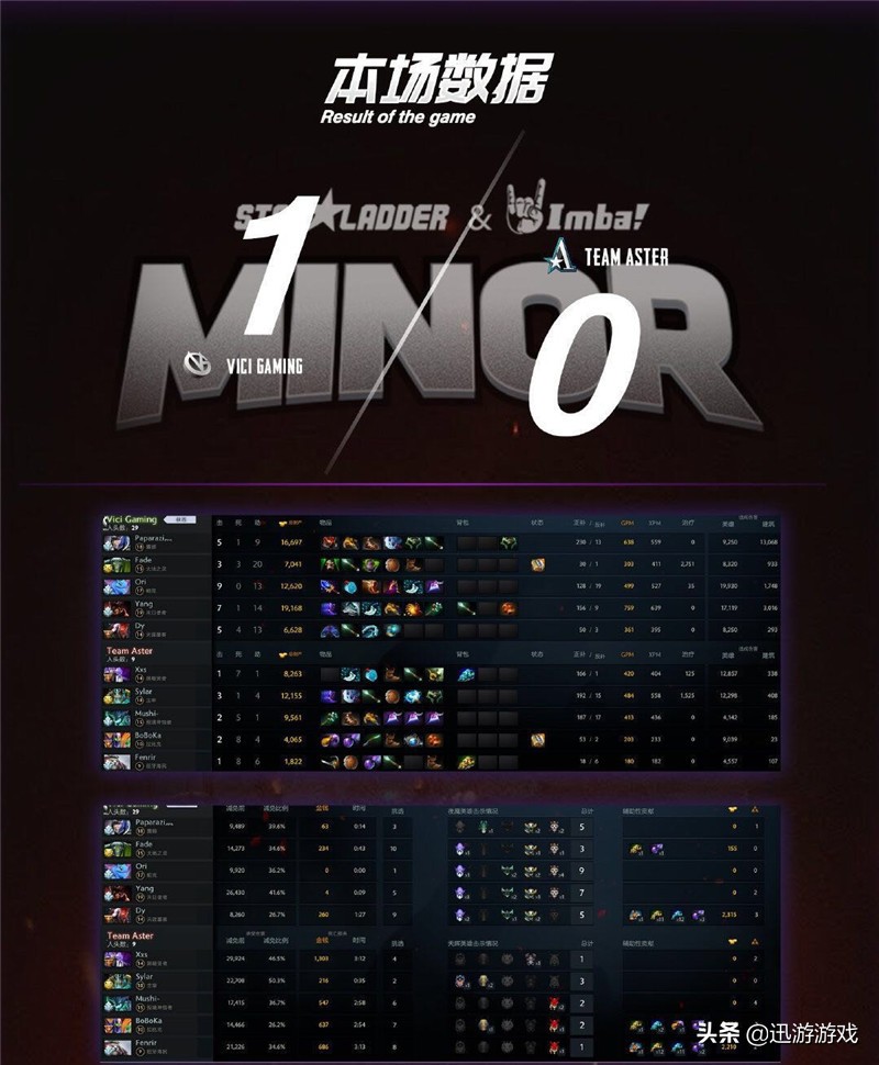 DOTA2：换汤不换药！Aster两局惨败出局无缘第三届Major正赛