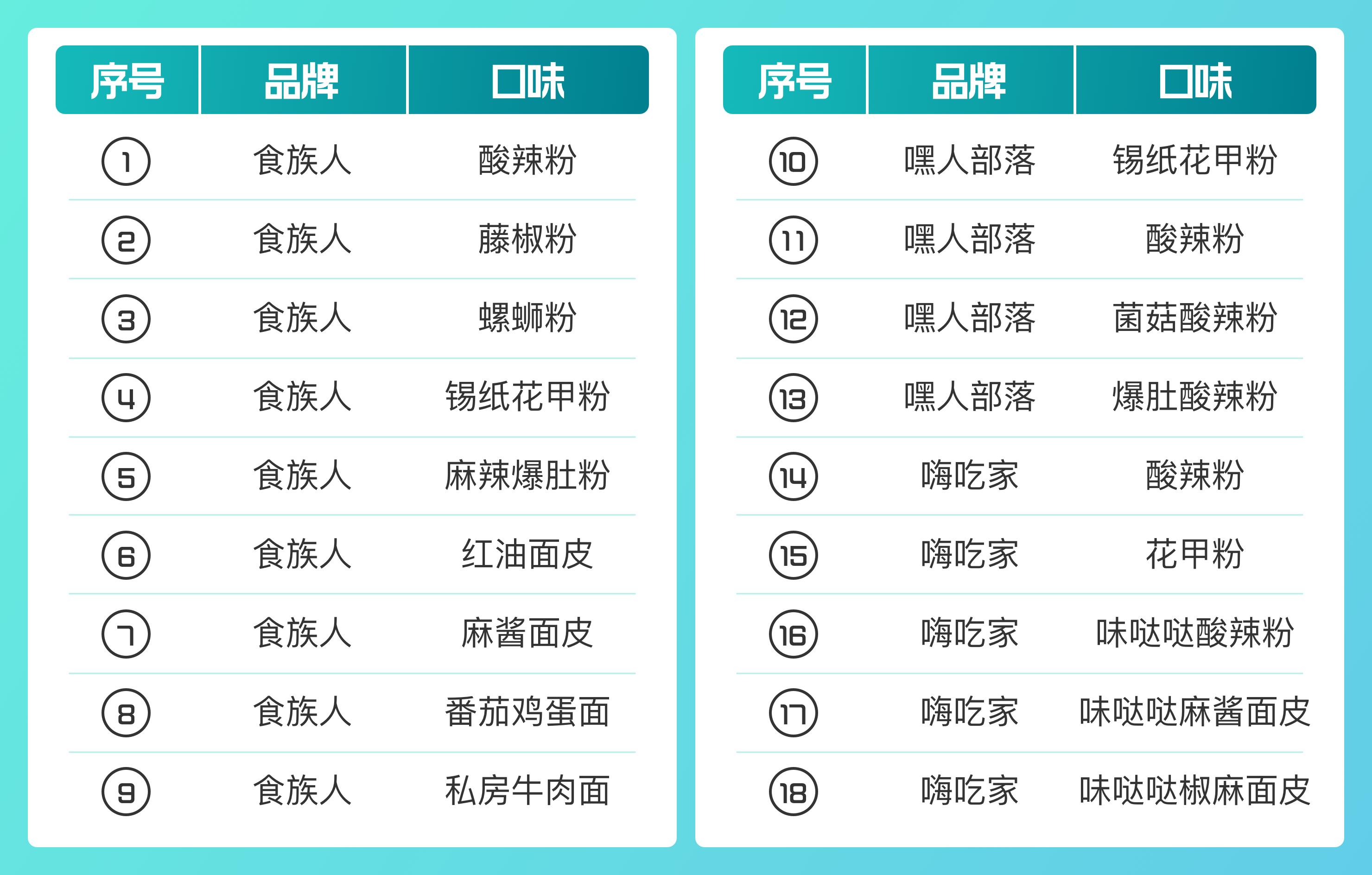 牛肉粉推荐测评,宿舍也能吃的速食粉测评