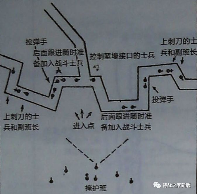 特种作战战术：英军步兵分队进攻战术之进攻准备