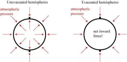 大气压相当于1平米压着10000公斤重量，为什么我们感受不到