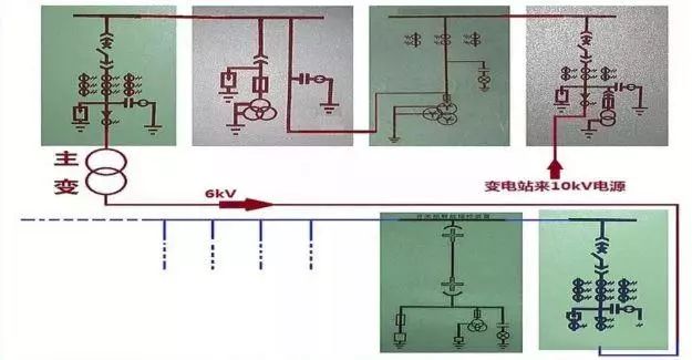 高压开关柜电气基本知识,高压配电柜的知识