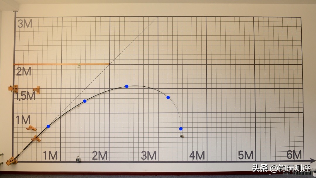 天元浪尖2s配节,天元浪尖新款