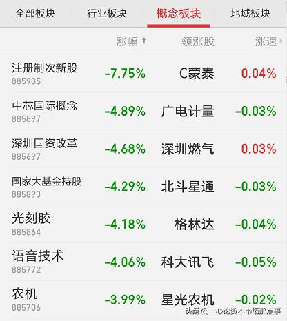 静待短期低点长线看涨,短线静待市场的机会