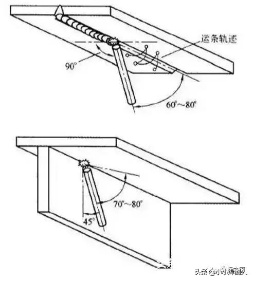 焊接时u型运条手法,焊接运条速度怎么掌握