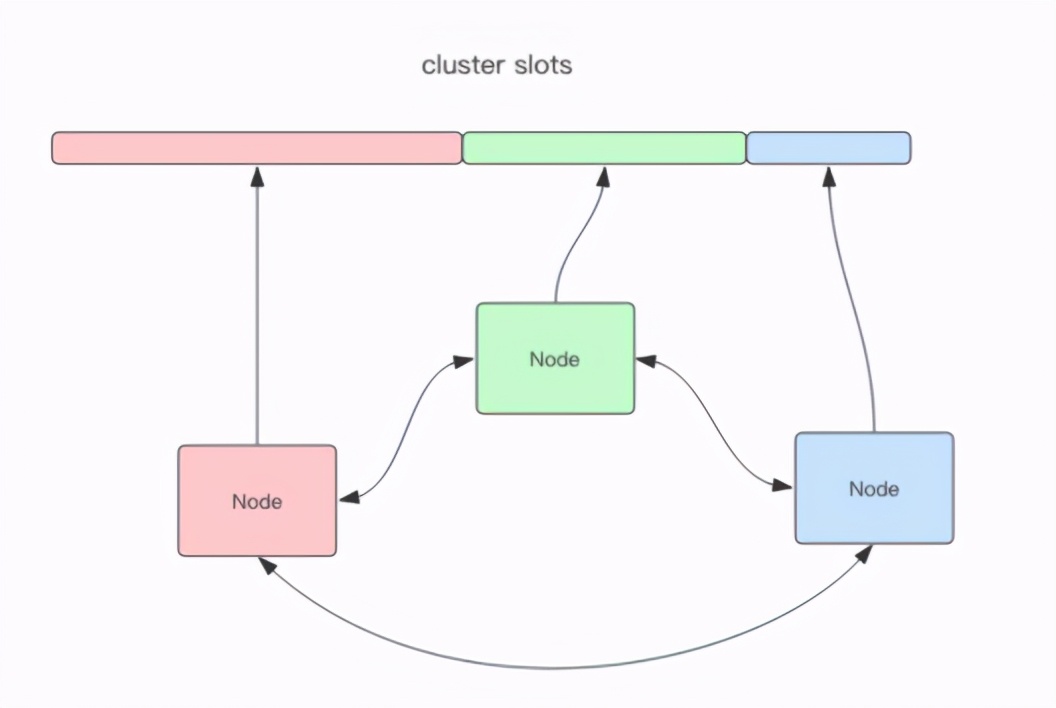 高并发怎么做,高并发为啥会使服务器不稳定