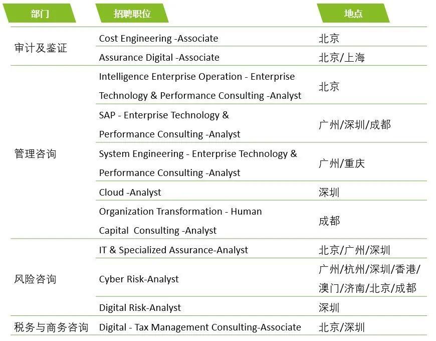 安永咨询业务线,安永咨询有发展前景么