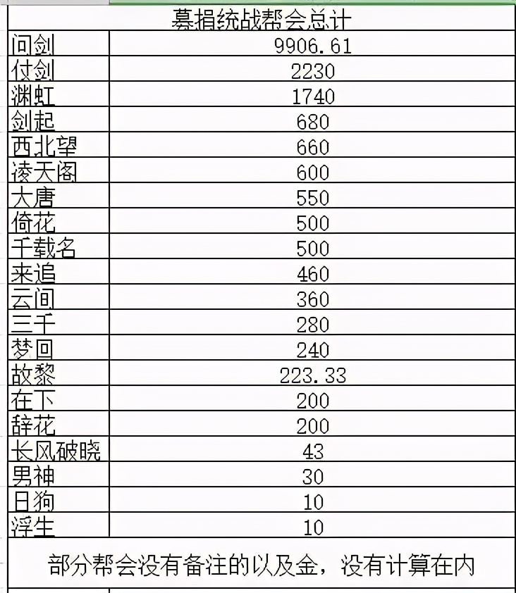 剑三新赛季背水一战,局势平稳过渡