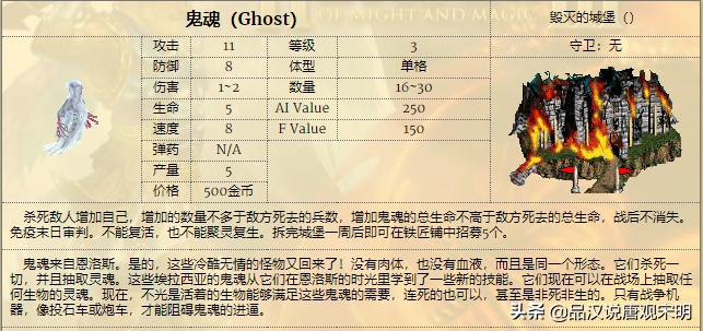 英雄无敌里哪个兵种最厉害,英雄无敌兵种排名