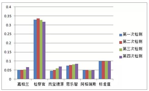 甲醛检测机构测甲醛靠谱吗,甲醛检测检测仪靠谱吗