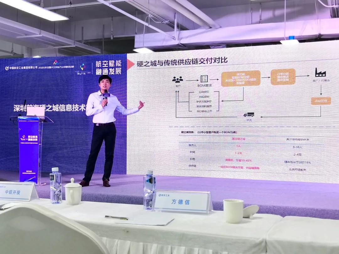 融通创新,中航联创和融通创新