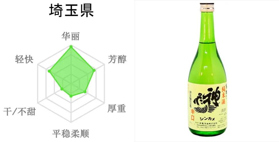 盘点畅销日本的五大清酒品牌,值得收藏的日本十大名酒