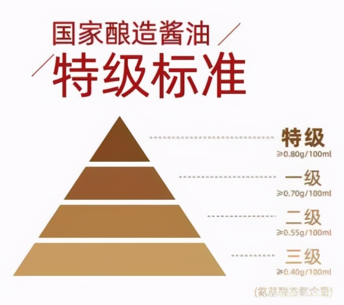 海天酱油好吃还是味极鲜酱油好吃,海天酱油都甜吗