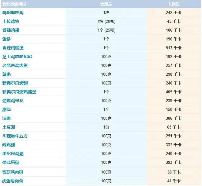 宝宝在麦当劳点餐,肯德基早饭适合儿童吃的