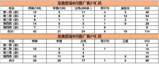 易订货分析,易订货erp