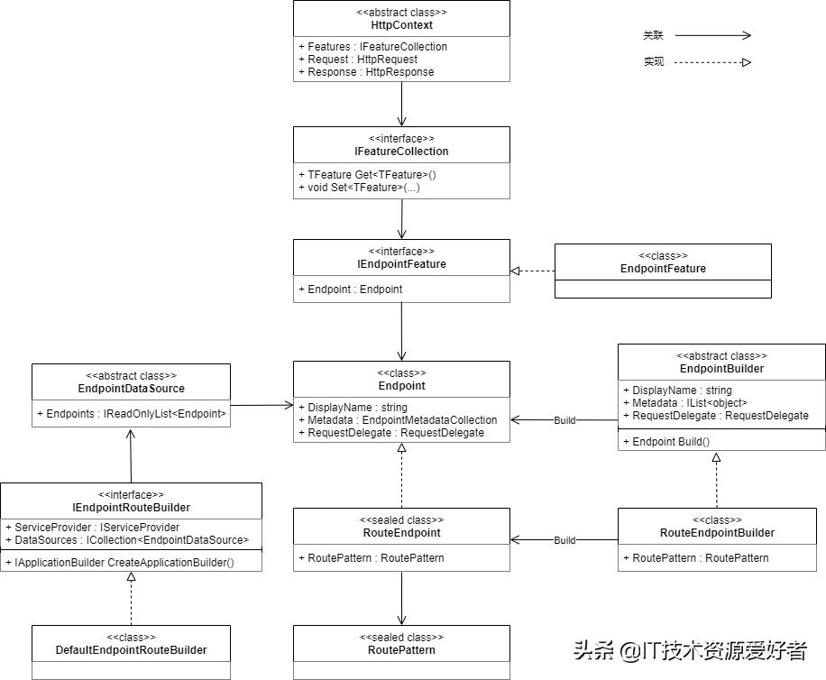 asp.netcore深入理解,asp.netcore参数验证