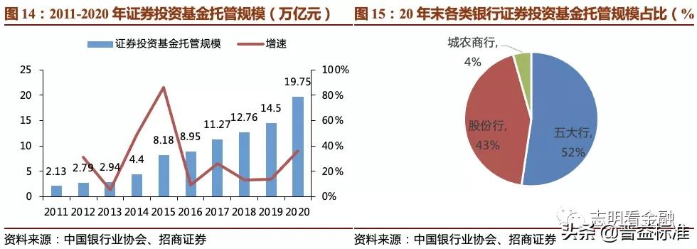 2023资产托管行业特点,银行资产托管业务是什么