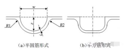 翼子板凹陷自动回弹怎么办,翼子板成型难点