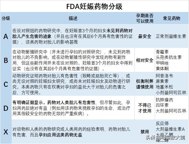 在孕早期孕妇应注意哪些问题,孕妈妈需警惕的产前几大症状
