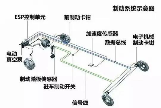 面包车刹车失灵冲向收费站？学会这几招关键时刻能保命