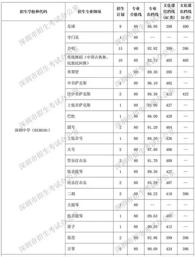 藤校录取中国,藤校录取排名2023