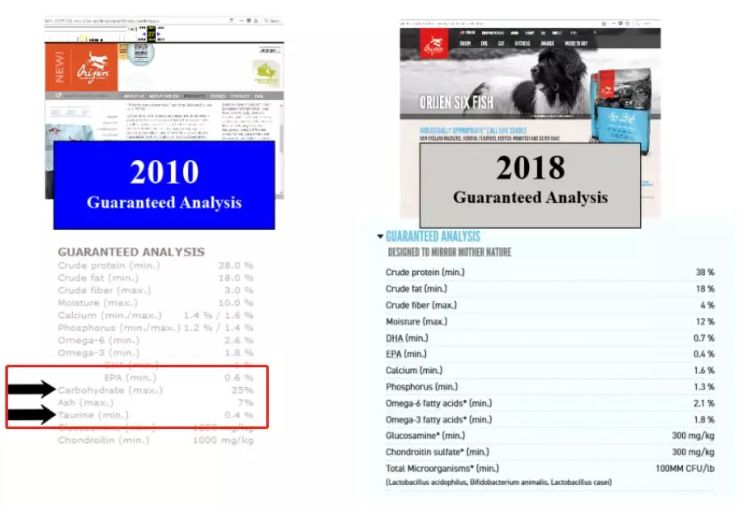 低脂无谷粮狗粮推荐,无谷狗粮怎么吃最好