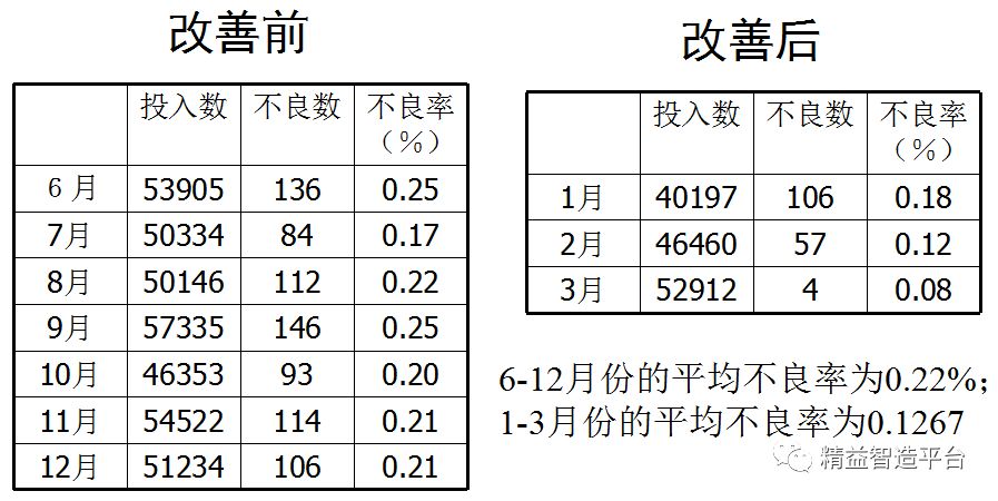 怎么用pdca写分析报告,pdca中qcc提高目标值的计算公式