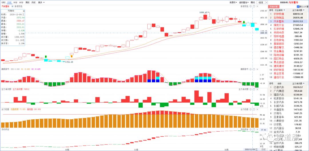 三条主线掘金年末行情,掘金之旅最佳方案复盘